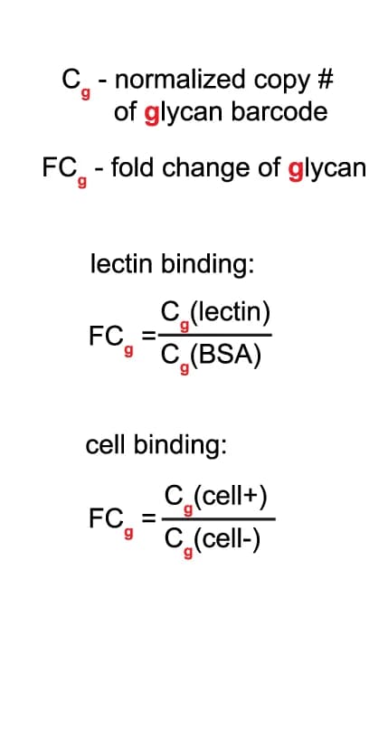 Open access visualization of Illustration, Fold Change, edgeR, Normalization, Azidoethanol Labeled Phages