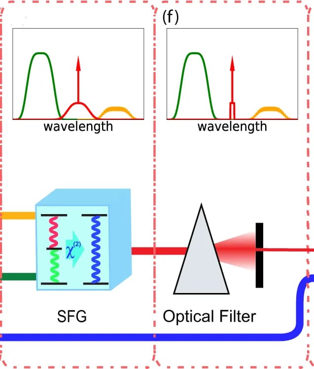 Open access visualization of Workflow, Illustration, Line Plot, Density Plot, Spectrum