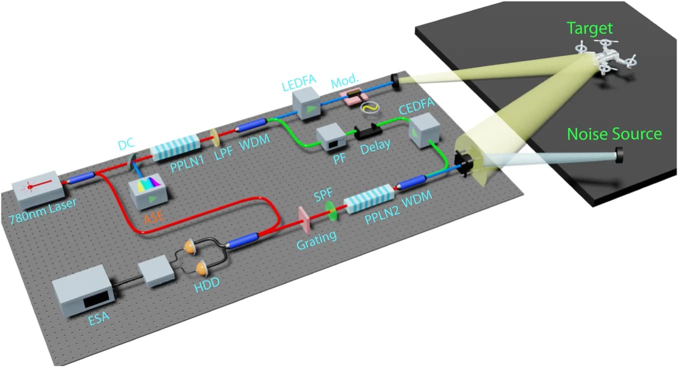 Open access visualization of Workflow, Illustration, Dichroic Combiner, Wavelength Demultiplexer, Phase Modulation