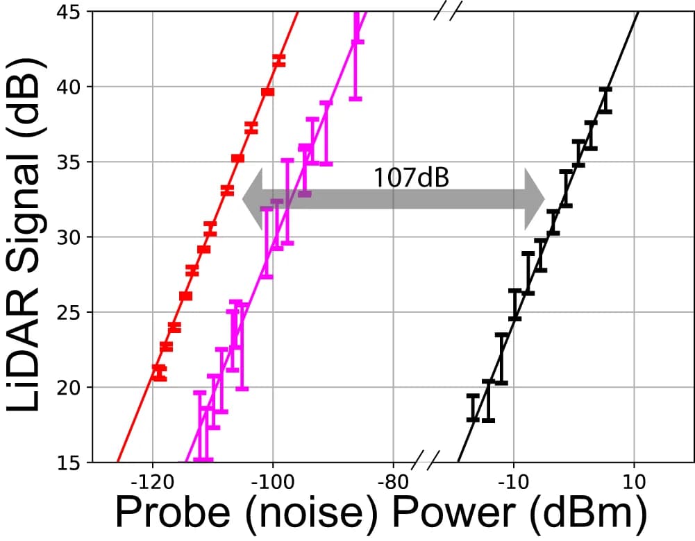 Open access visualization of Line Plot, Error Bars, Probe Light, Glass Surface, Quadcopter