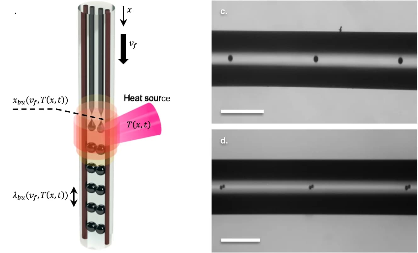 Open access visualization of Microscopy, Illustration, System Assembly, Capillary Breakup, Temperature Gradient