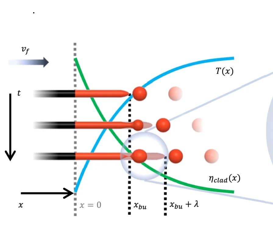 Open access visualization of Line Plot, Illustration, Fiber, Flame, Temperature Gradient