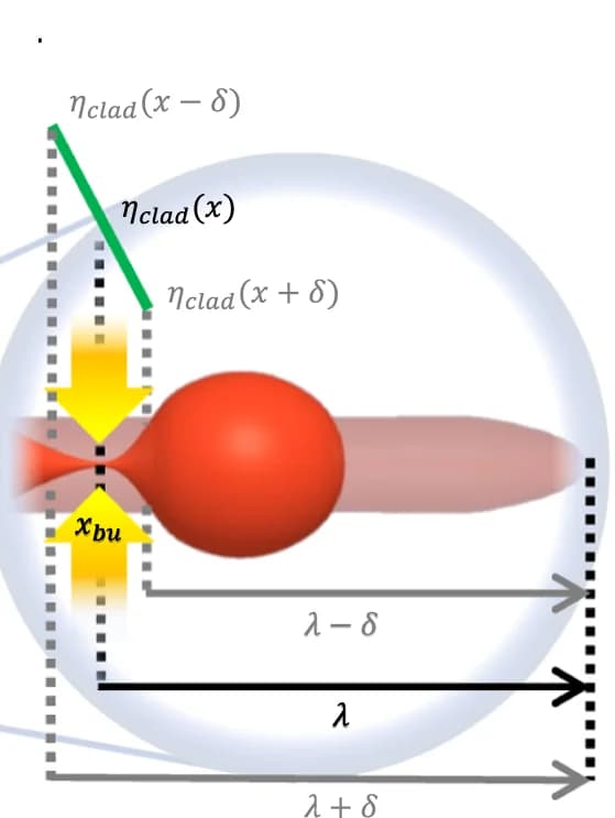 Open access visualization of Illustration, Workflow, Pinch-off, Neck Formation, Cladding Viscosity