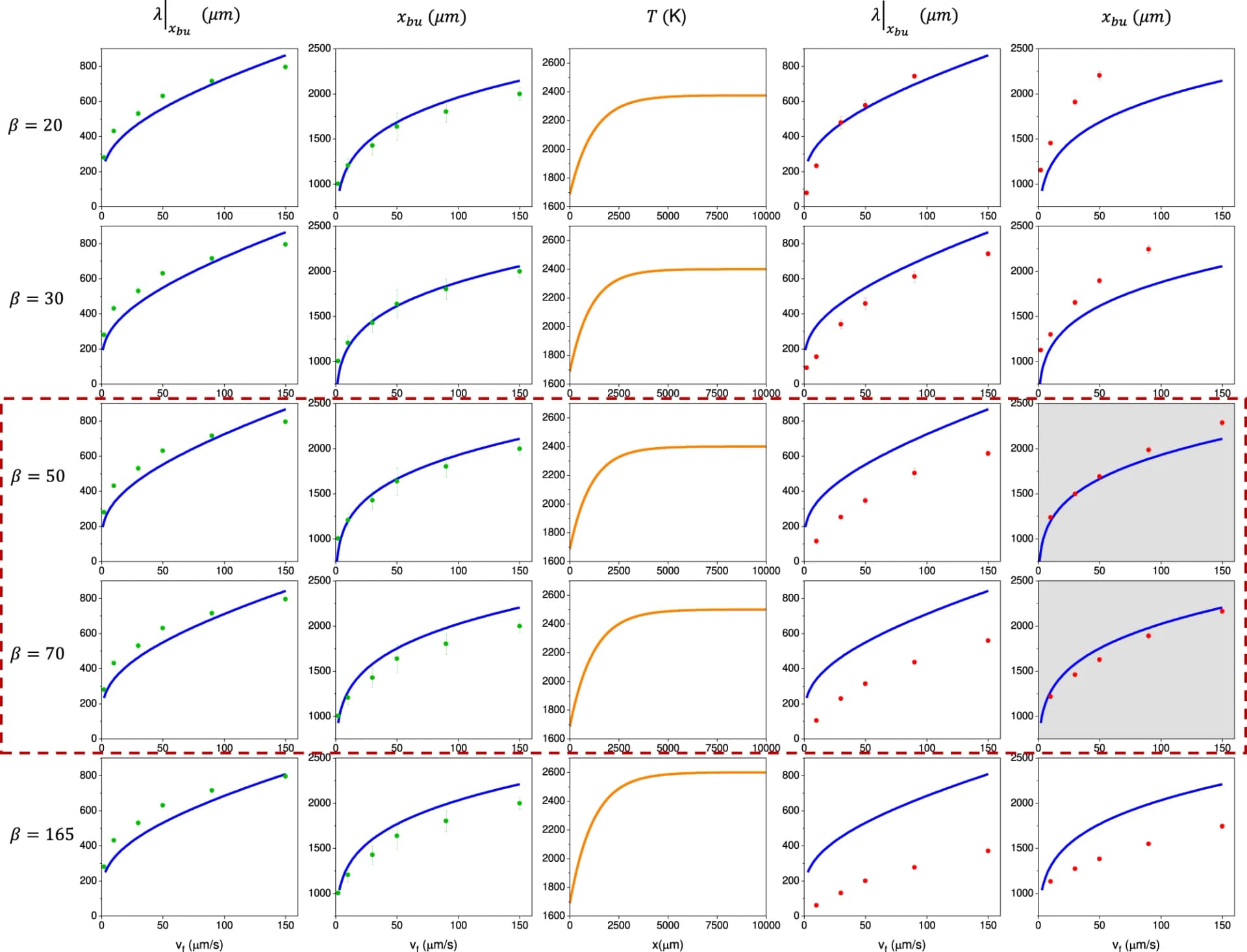 Open access visualization of Scatter Plot, Line Plot, Error Bars, Experimental Results, Breakup Period