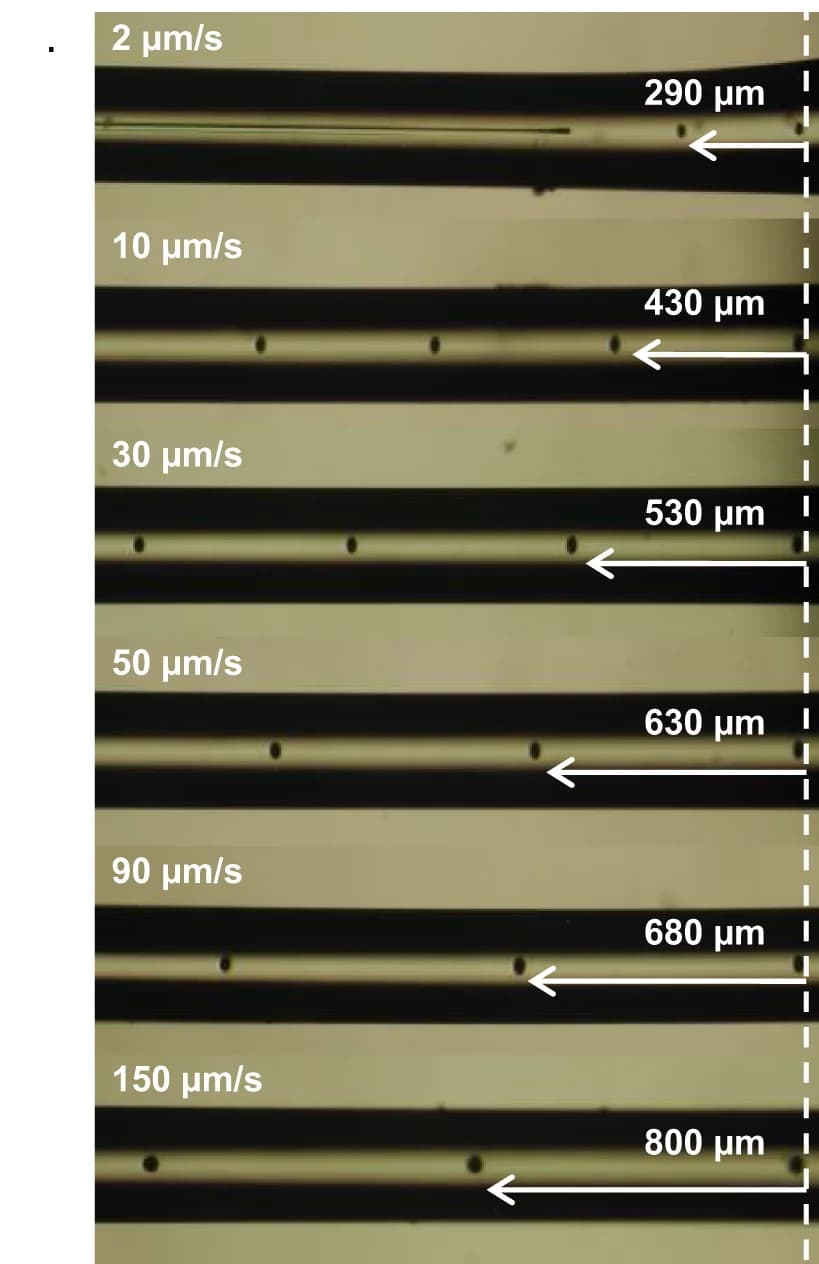 Open access visualization of Microscopy, Optical Micrographs, Fiber Breakup, Breakup Period, AVG Breakup