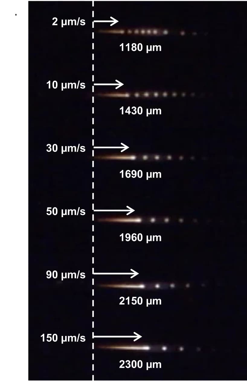 Open access visualization of Microscopy, AVG Breakup Experiment, Feed Speeds, Breakup Location, Silica Fiber