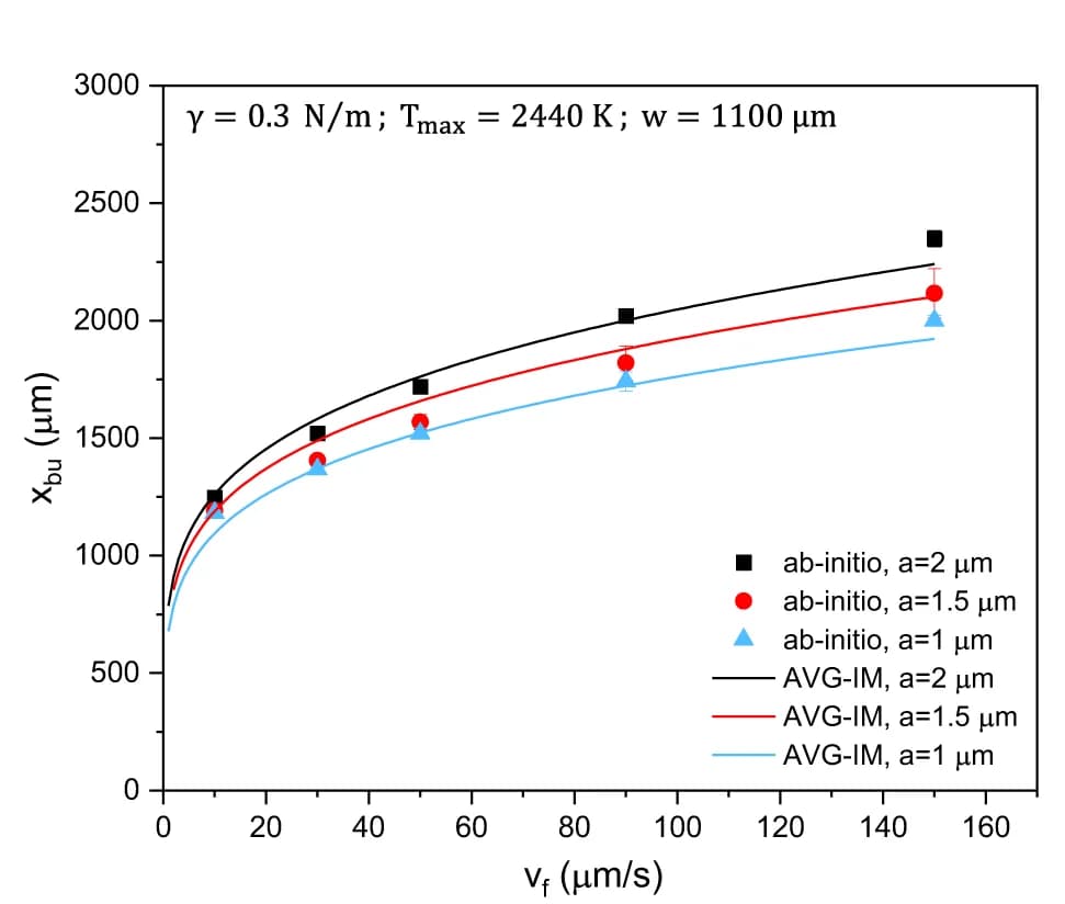 Open access visualization of Line Plot, Scatter Plot, Error Bars, Core Radius, Simulation Data