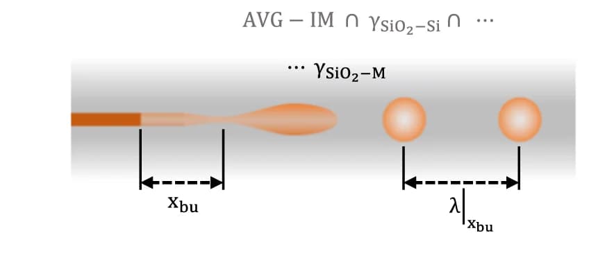 Open access visualization of Illustration, Interface Energy Measurement, Melt, Silica, Fiber-AVG-IM Method