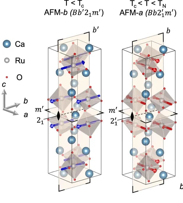 Open access visualization of Chemical Structure, Crystal Structure, Magnetic Space Group, Symmetry Operations, Magnetic Spins