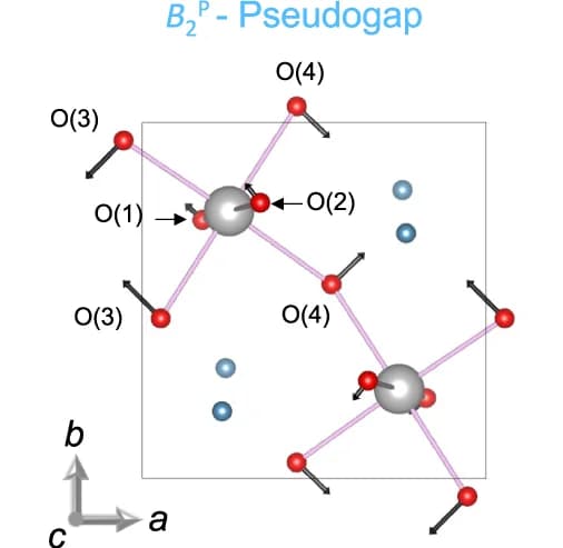 Open access visualization of Chemical Structure, Eigen Mode, B 2 P