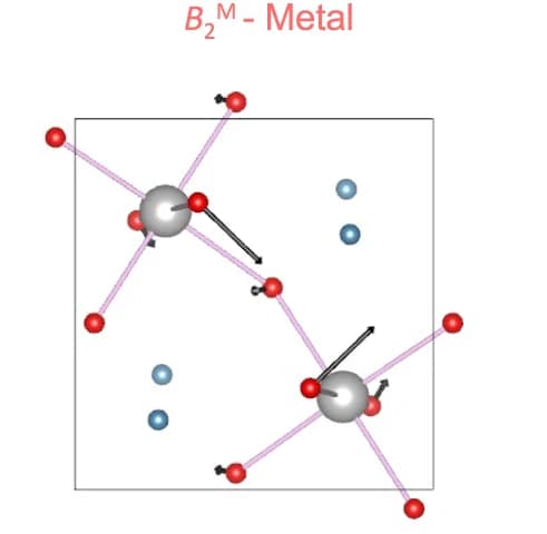 Open access visualization of Chemical Structure, Eigen Mode, B 2 M