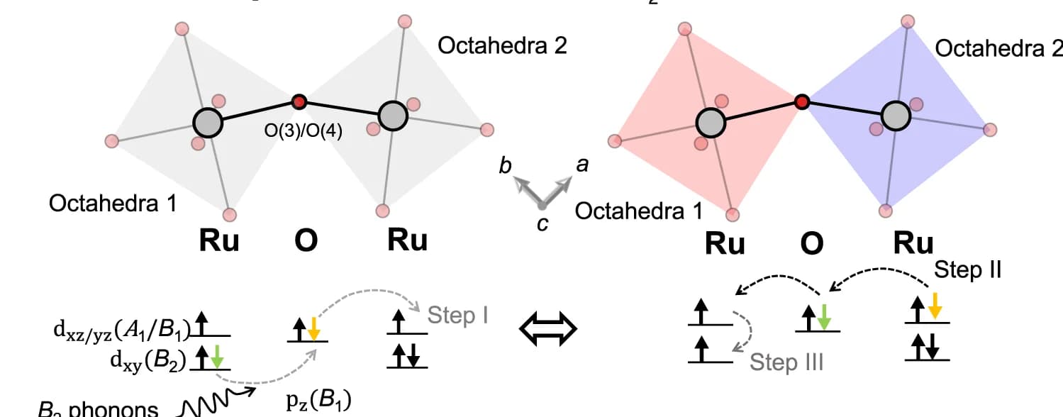 Open access visualization of Chemical Structure, Illustration, Schematic Diagram, Orbital Flip Excitation, Charge Density