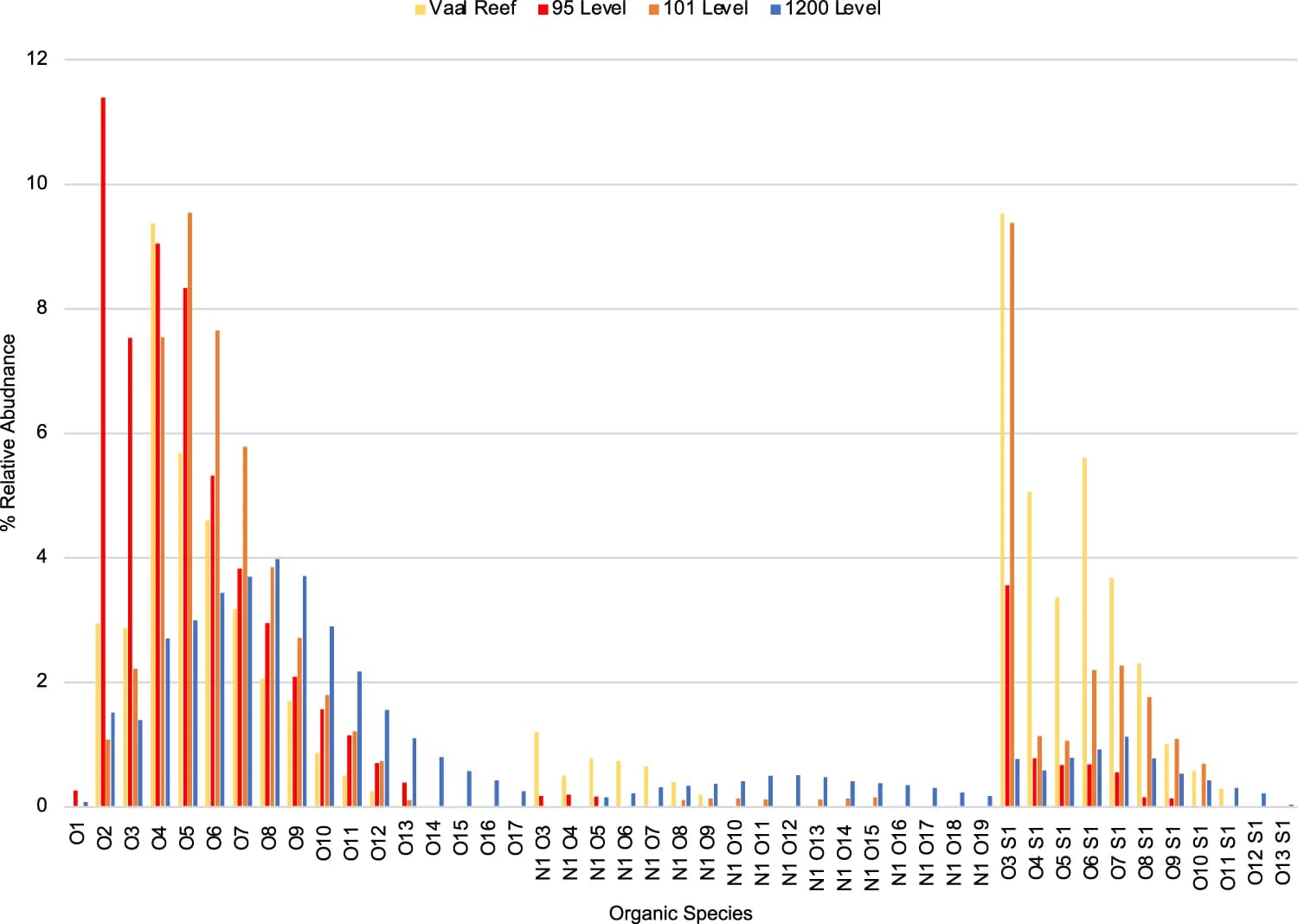 Open access visualization of Bar Plot, Clustered, Brines, Dolomite fluid, Kerogen