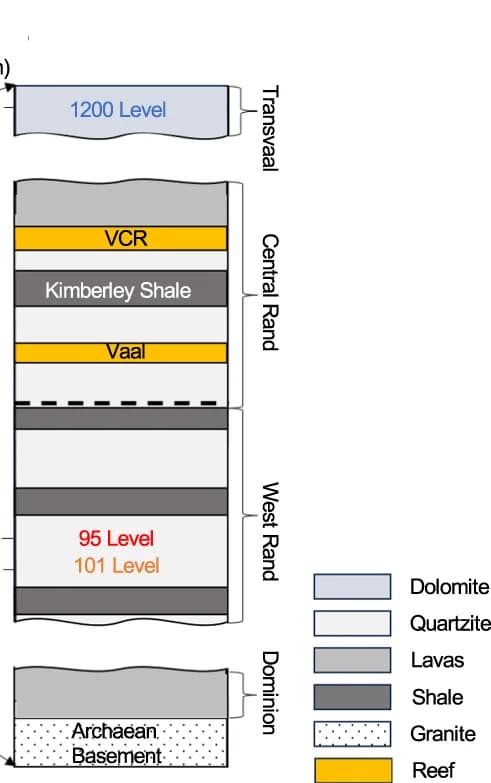 Open access visualization of Illustration, Stratigraphic Location, Fracture Fluid Sampling Sites, Moab Khotsong Mine, Boreholes