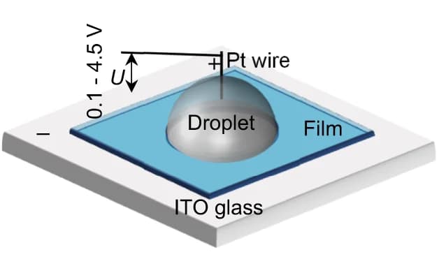 Open access visualization of Illustration, Chemical Structure, Electric Field, Electrodes, ITO Glass