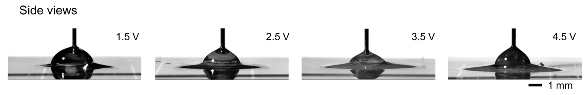 Open access visualization of Photo, Electro-capillary peeling, Voltage, Side view