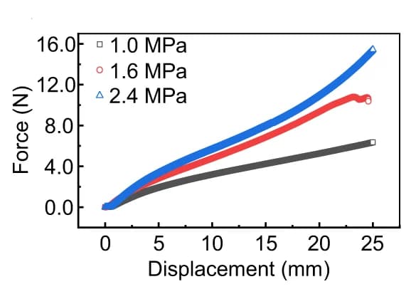 Open access visualization of Line Plot, Scatter Plot, Force Displacement Curves, Elastic Moduli, Film Thickness