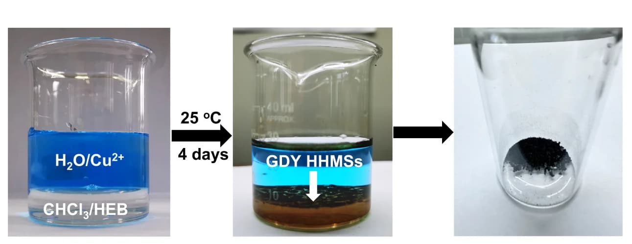 Open access visualization of Workflow, Illustration, Liquid-Liquid Interface, Reaction