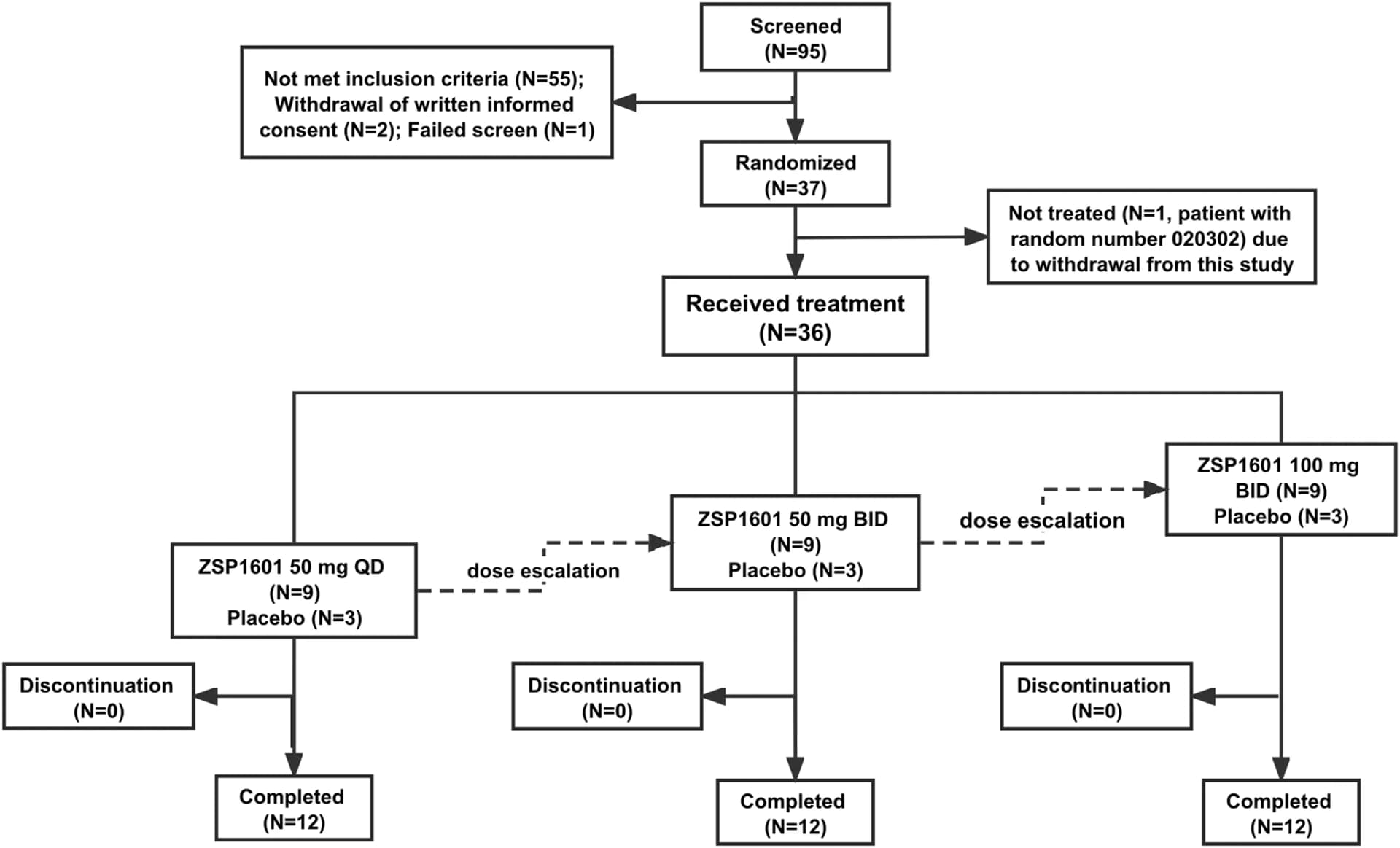 Open access visualization of Workflow, Flowchart, NASH Patients, NAFLD Patients, Clinical Trial