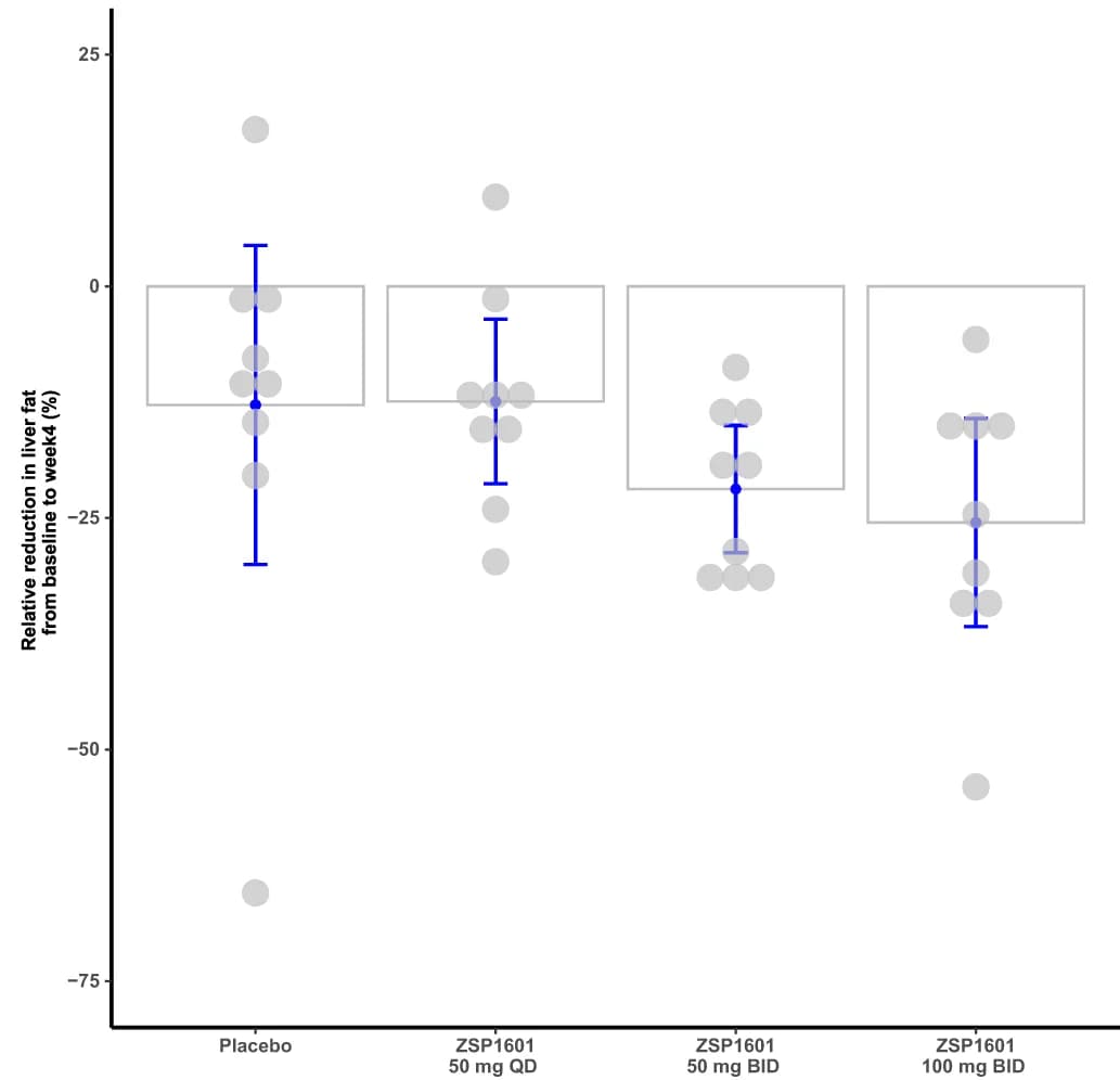 Open access visualization of Box Plot, Scatter Plot, Error Bars, Relative Changes, Baseline