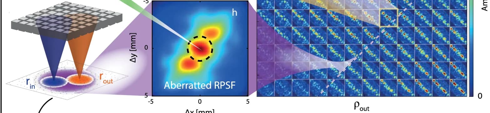 Open access visualization of Heatmap, UMI, Focusing Points
