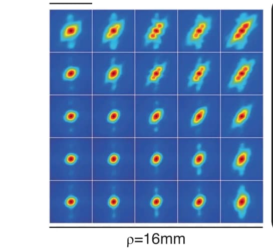 Open access visualization of Heatmap, RPSFs, Amplitude, Depth