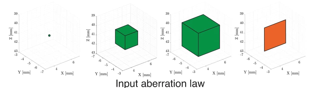 Open access visualization of 3D Plot
