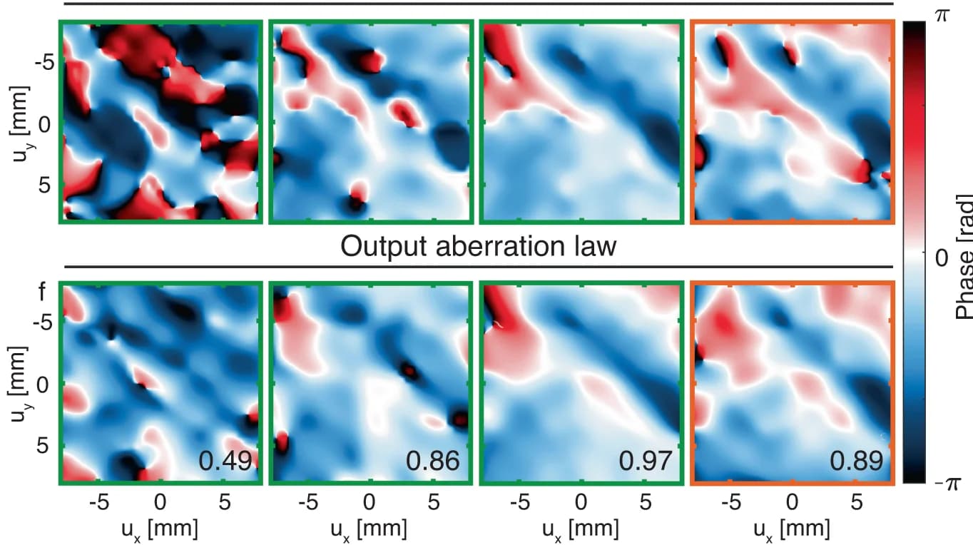 Open access visualization of Heatmap
