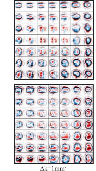 Open access visualization of Microscopy, Aberration Laws, Depth