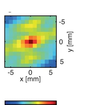 Open access visualization of Heatmap, Correlation Function, T-matrix, x-y Plane, Sidelobes