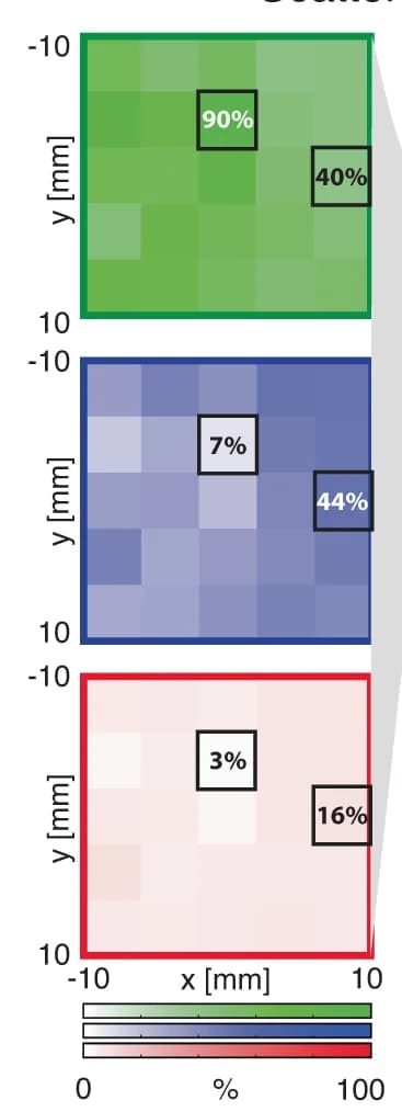 Open access visualization of Heatmap, Single Scattering, Multiple Scattering, Noise