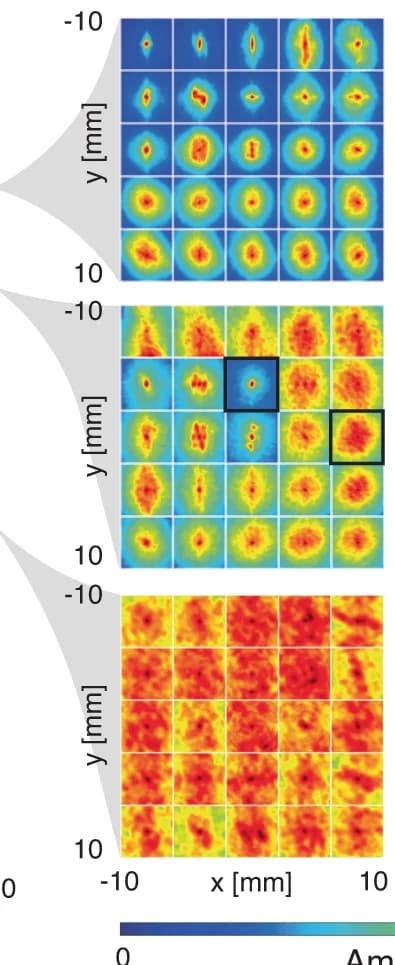 Open access visualization of Heatmap, RPSF, Amplitude, Depth