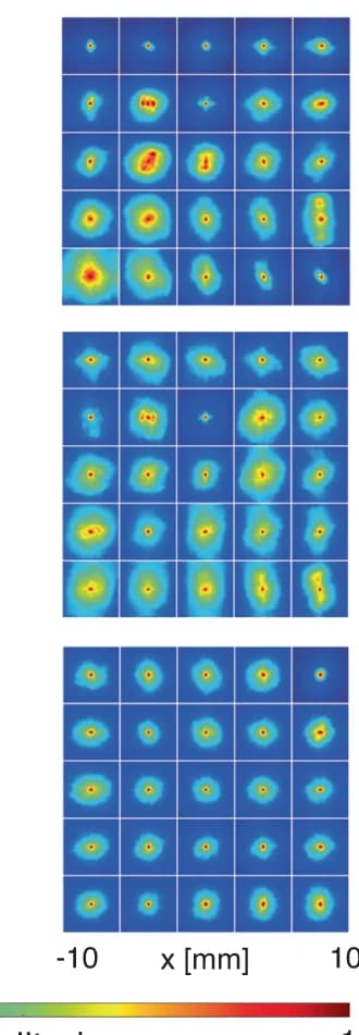 Open access visualization of Heatmap, RPSF, Amplitude, Depth, Correction