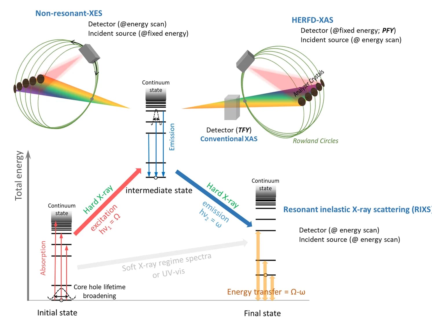 Open access visualization of Illustration, Workflow, Flowchart, X-ray Spectroscopy, Electrochemistry