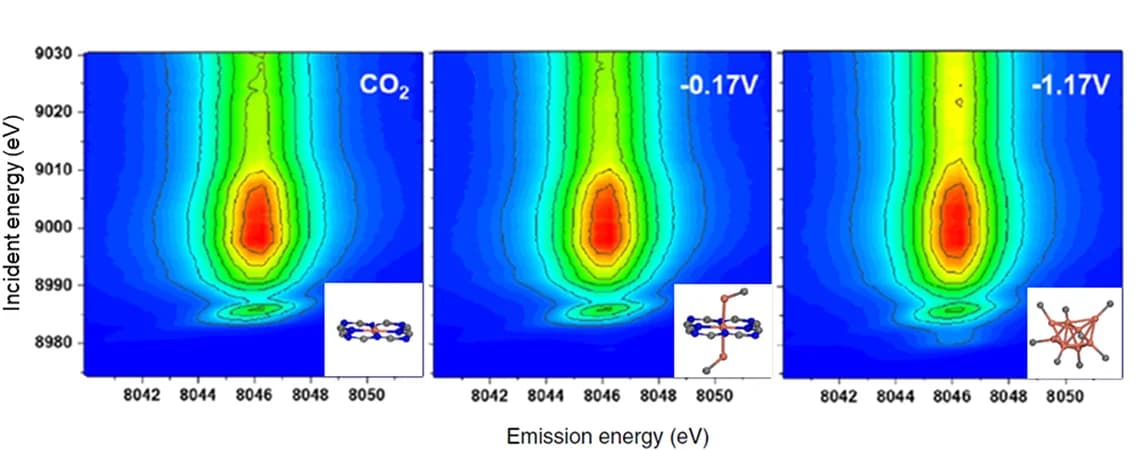 Open access visualization of Heatmap, RIXS, Copper Phthalocyanine, CO2 Reduction Reaction, Operando