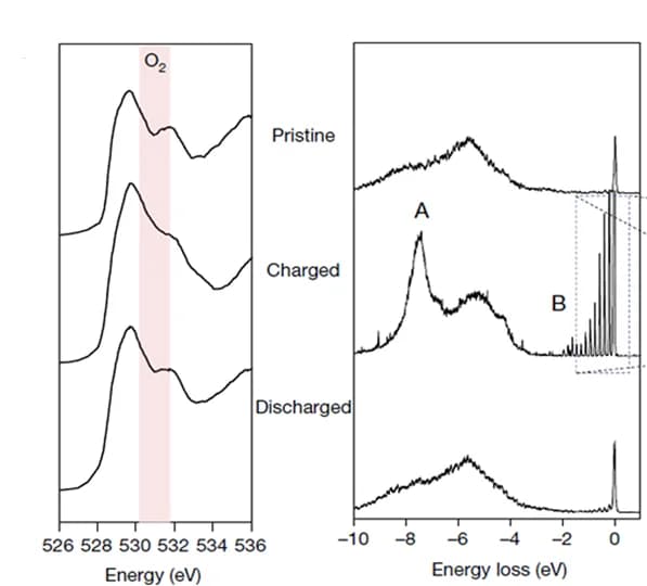 Open access visualization of Line Plot, X-ray Absorption Spectroscopy, Resonant Inelastic X-ray Scattering, Honeycomb Structure