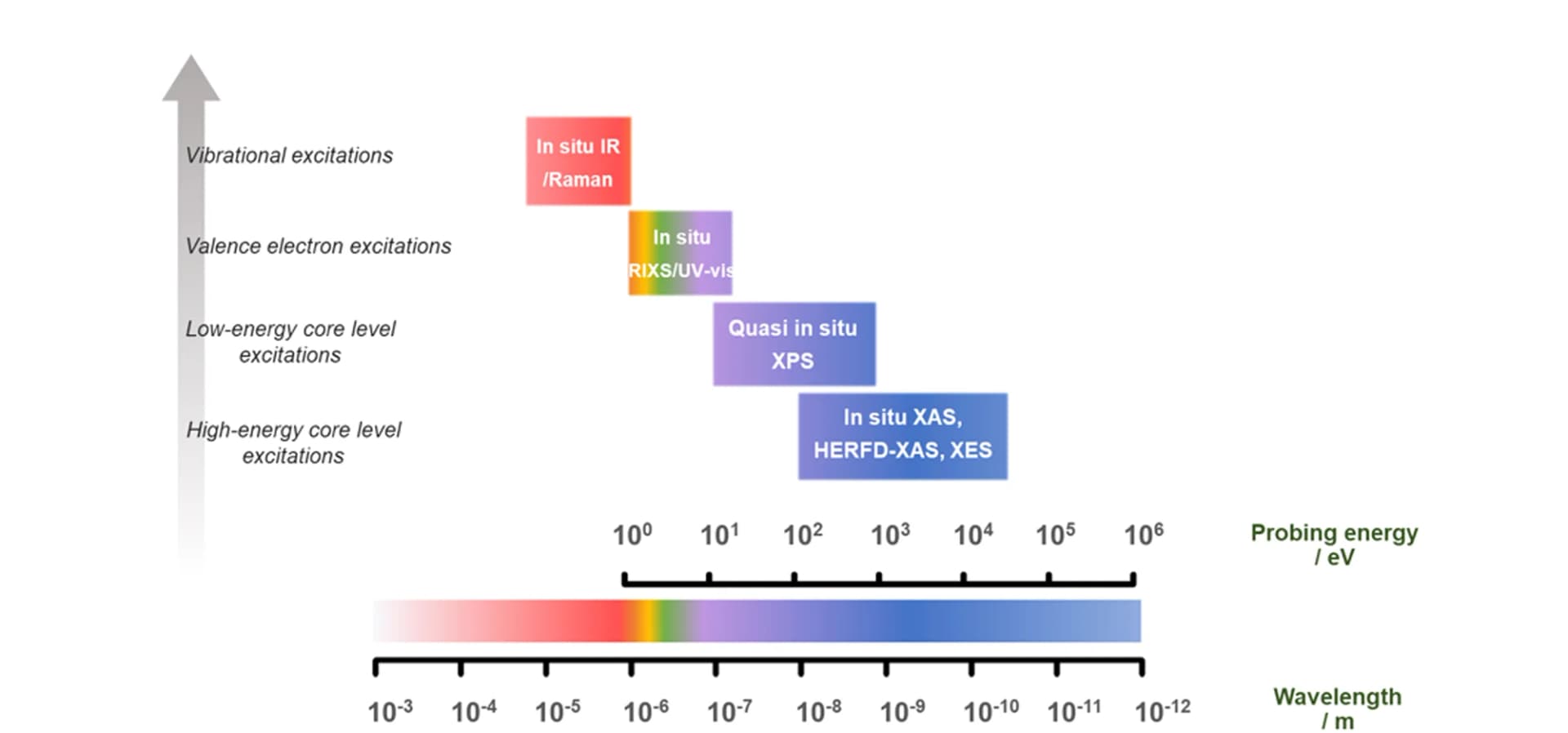 Open access visualization of Illustration, In situ spectroscopy, Electrocatalysis, Interface