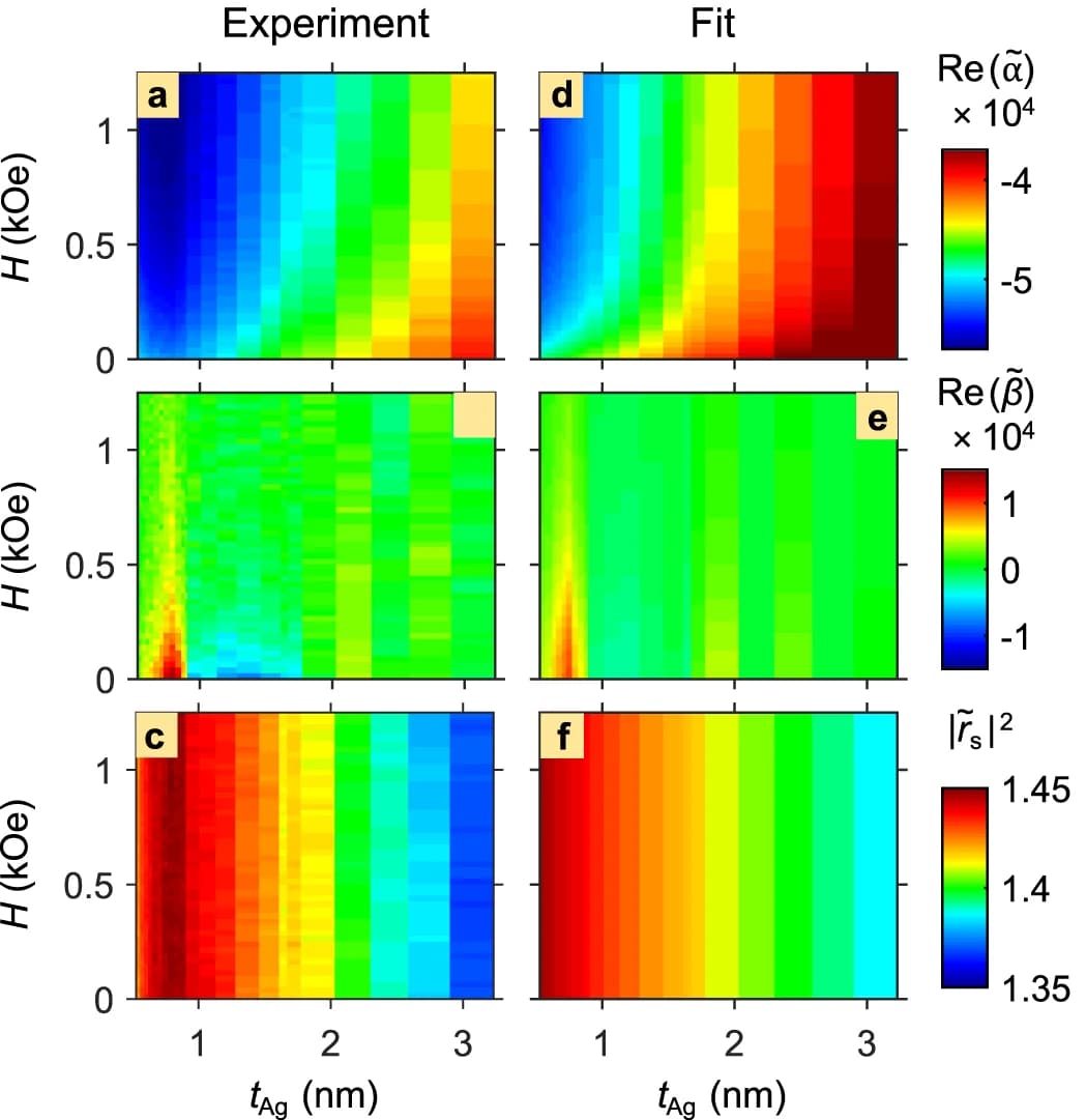 Open access visualization of Heatmap, Reflection Matrix, Silver, H, Thickness