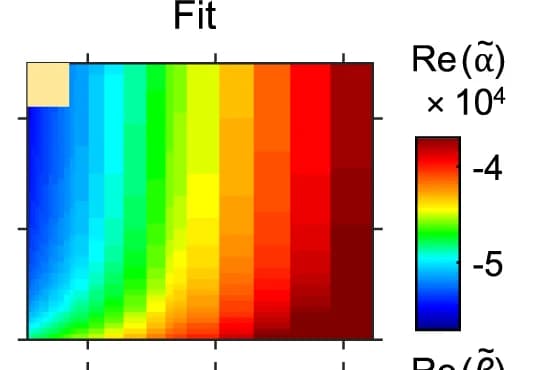 Open access visualization of Heatmap, Optical Model, Magnetic Model, Model Fits