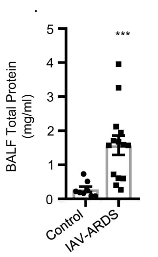 Open access visualization of Bar Plot, Error Bars, Scatter Plot, Total Protein, BALF