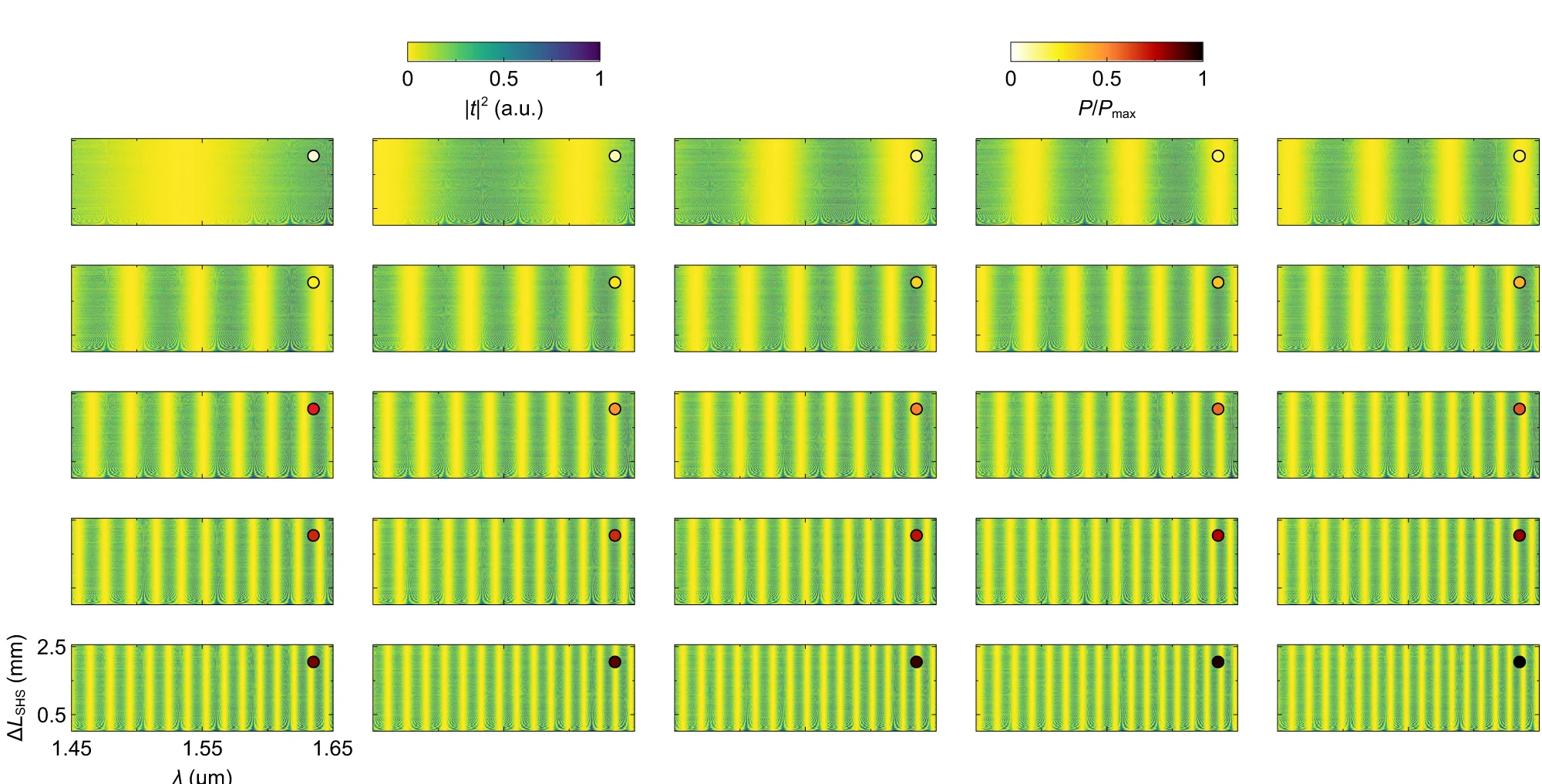 Open access visualization of Heatmap, Transmittance, Heating Power, Wavelengths, Arm-Length Differences