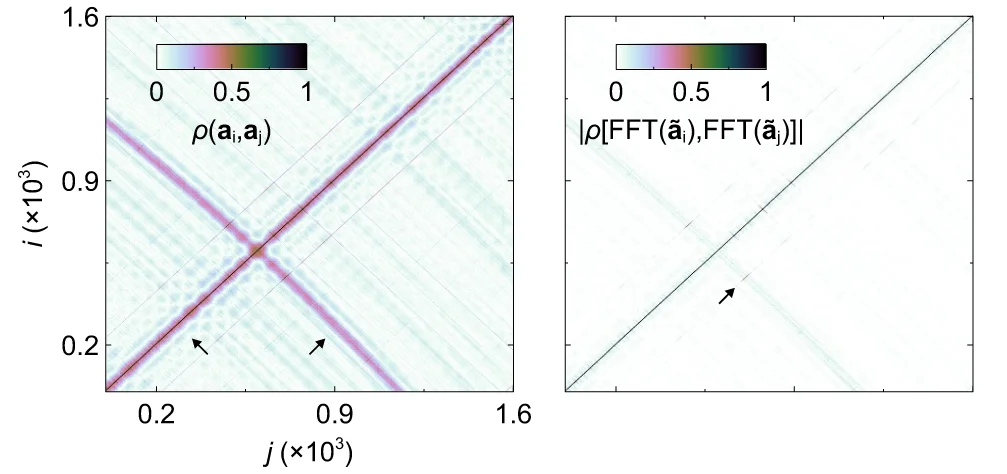 Open access visualization of Heatmap, Correlation Matrices, Transmittance Cube, Fringes, Wavelength
