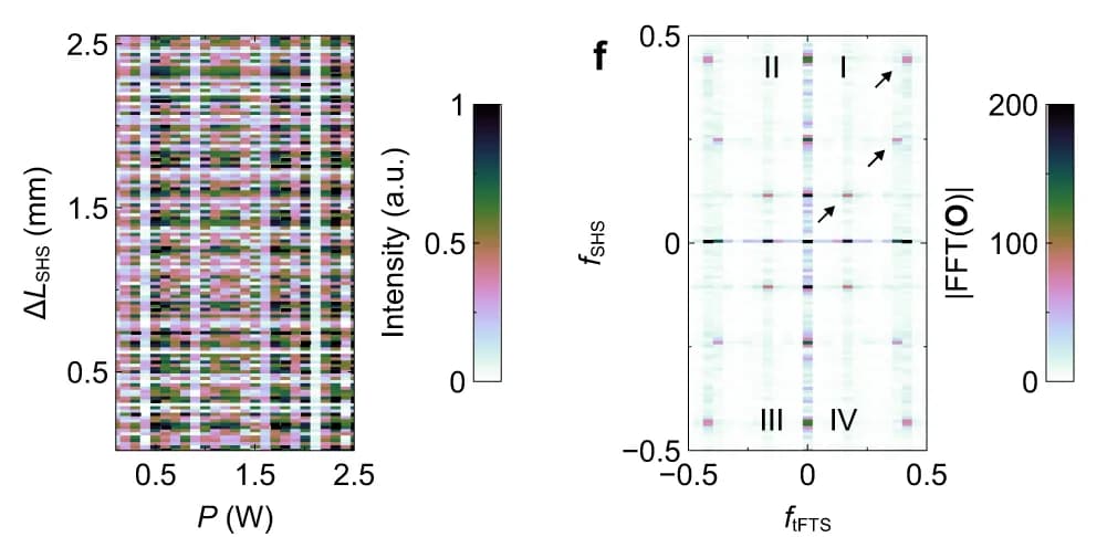 Open access visualization of Heatmap, Interferogram, Cube, Testing Spectrum
