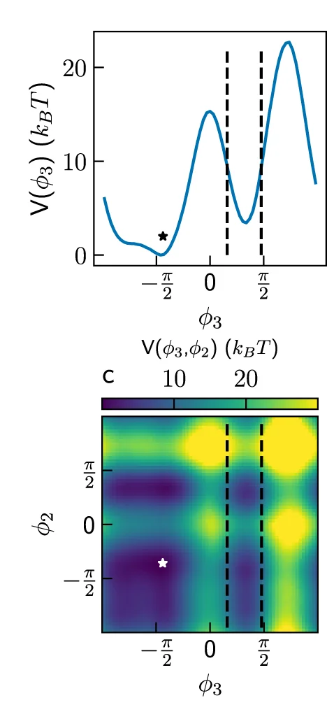 Open access visualization of Line Plot, Heatmap, Free-Energy Surface, Alanine Tetrapeptide