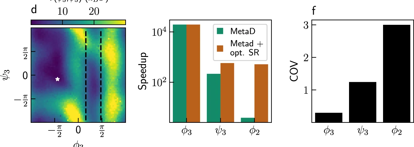Open access visualization of Heatmap, Bar Plot, Clustered, MetaD Simulations, Stochastic Resetting