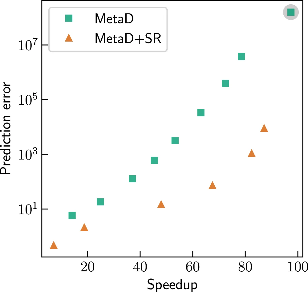 Open access visualization of Scatter Plot, Regression Plot, Alanine Tetrapeptide, Infrequent Metadynamics, iMetaD Simulations