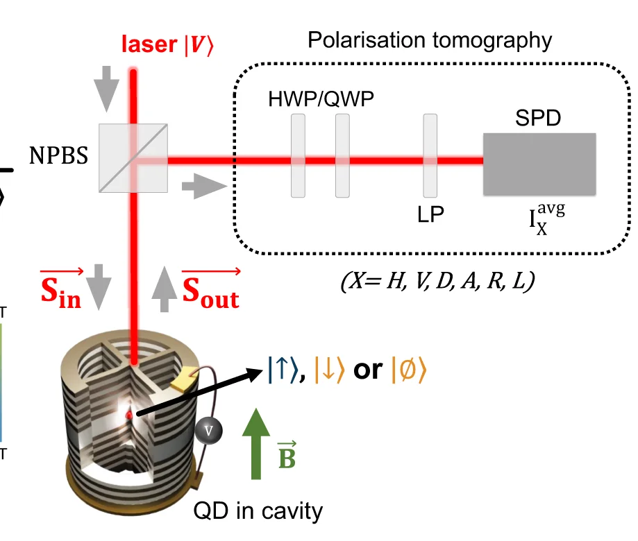 Open access visualization of Illustration, Workflow, Experimental Scheme, Laser, Stokes Vector