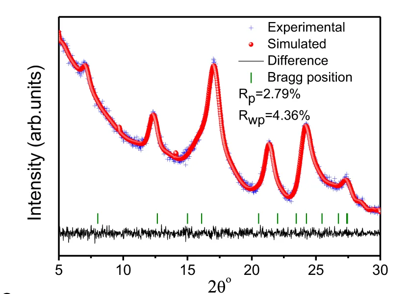 Open access visualization of Line Plot, Scatter Plot, Error Bars, PXRD Patterns, Pawley Refinements