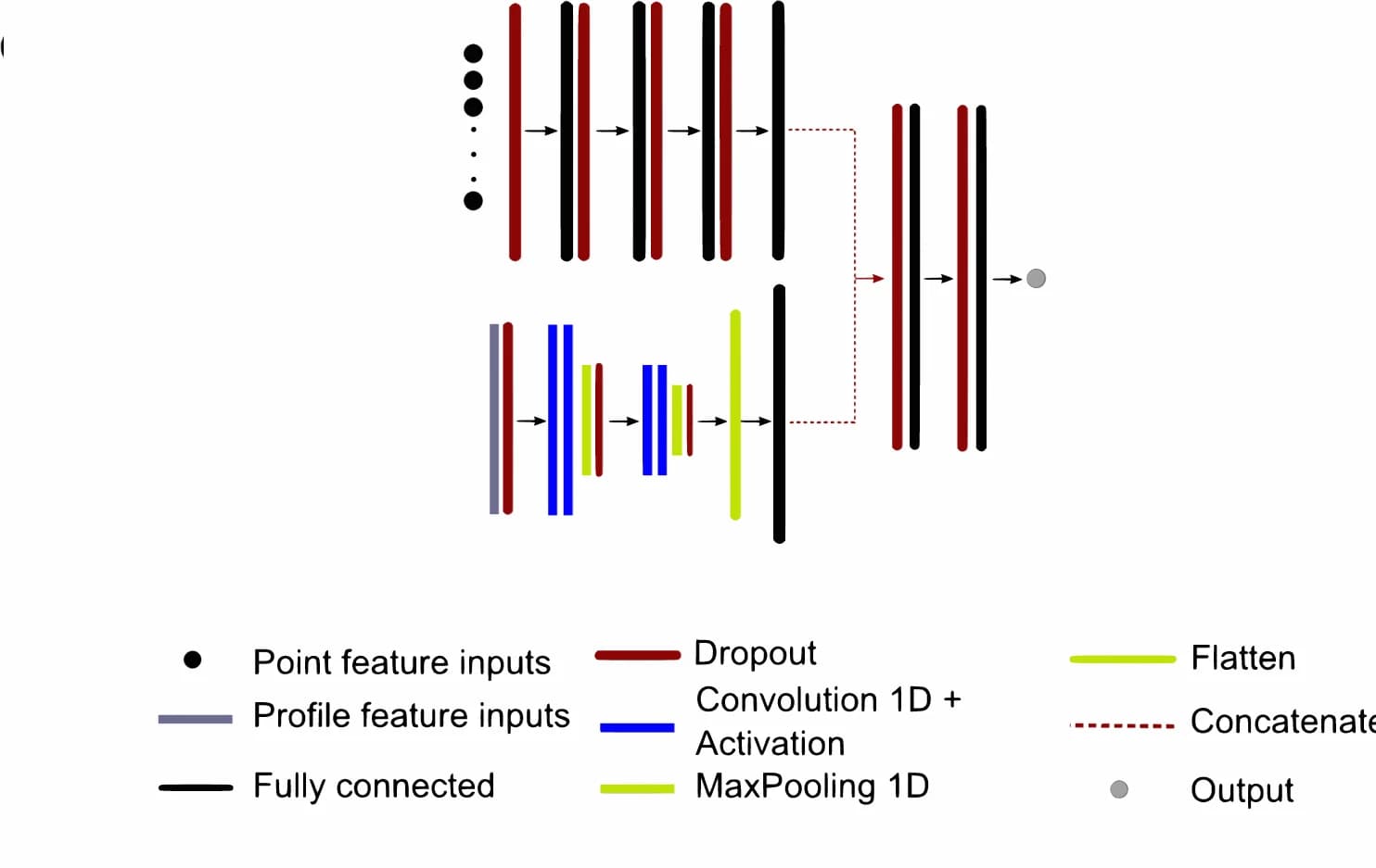 Open access visualization of Workflow, Flowchart, Ensemble