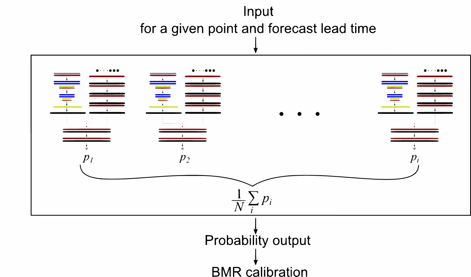 Open access visualization of Workflow, Flowchart, Illustration, Lightning Flash, Probability